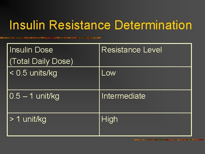 Insulin Resistance Determination Insulin Dose (Total Daily Dose) < 0. 5 units/kg Resistance Level