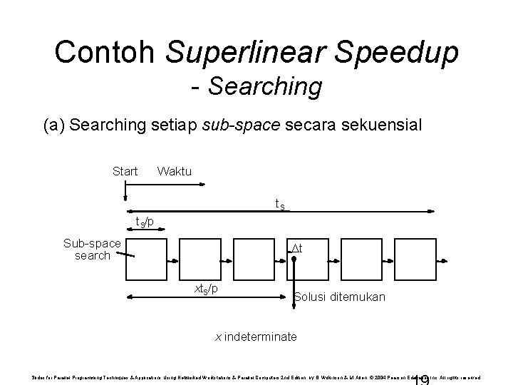 Contoh Superlinear Speedup - Searching (a) Searching setiap sub-space secara sekuensial Start Waktu ts