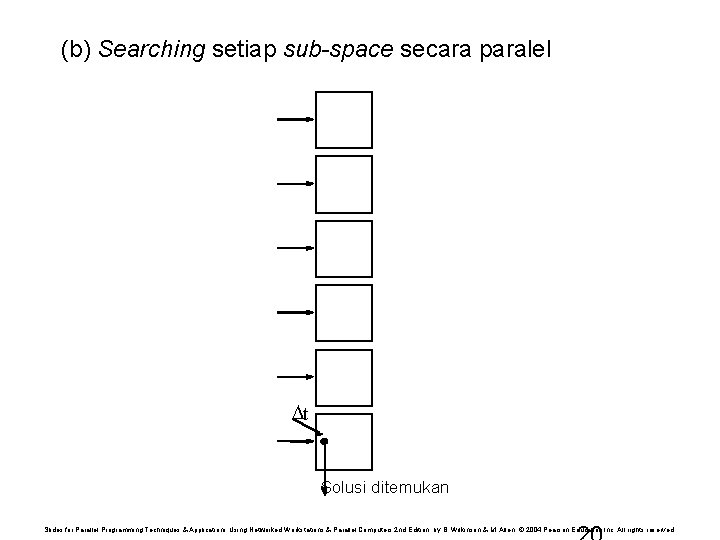 (b) Searching setiap sub-space secara paralel t Solusi ditemukan Slides for Parallel Programming Techniques