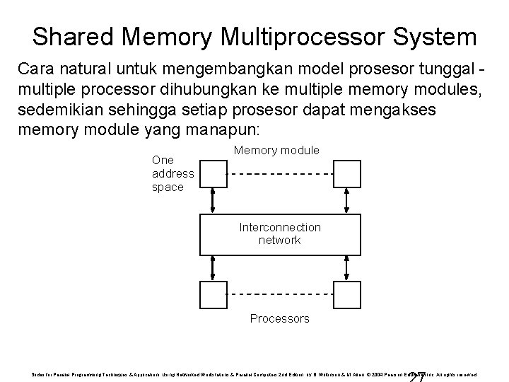 Shared Memory Multiprocessor System Cara natural untuk mengembangkan model prosesor tunggal multiple processor dihubungkan