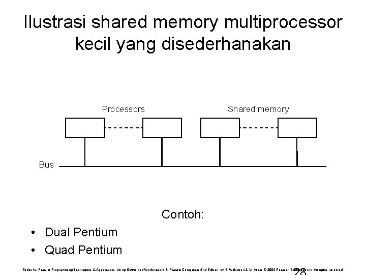 Ilustrasi shared memory multiprocessor kecil yang disederhanakan Processors Shared memory Bus Contoh: • Dual