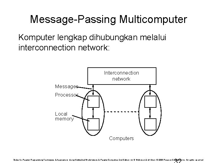 Message-Passing Multicomputer Komputer lengkap dihubungkan melalui interconnection network: Interconnection network Messages Processor Local memory