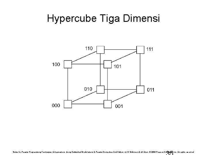 Hypercube Tiga Dimensi Slides for Parallel Programming Techniques & Applications Using Networked Workstations &