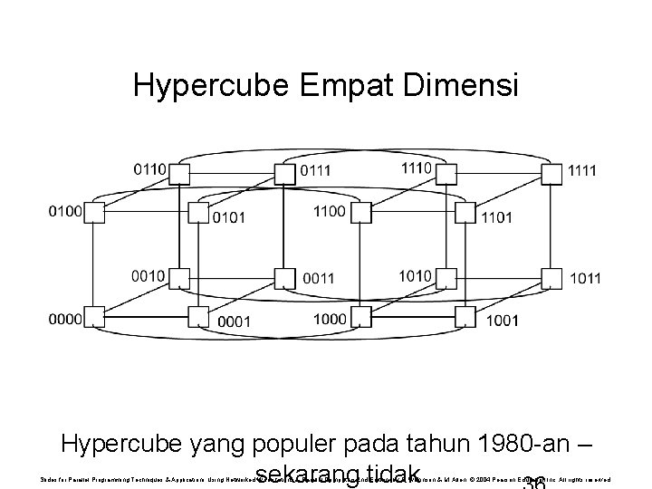 Hypercube Empat Dimensi Hypercube yang populer pada tahun 1980 -an – sekarang tidak Slides