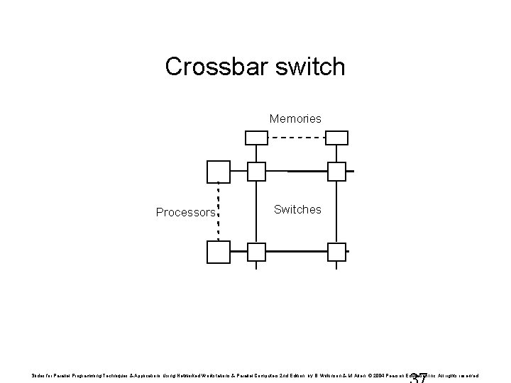 Crossbar switch Memories Processors Switches Slides for Parallel Programming Techniques & Applications Using Networked