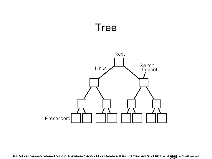 Tree Root Links Switch element Processors Slides for Parallel Programming Techniques & Applications Using