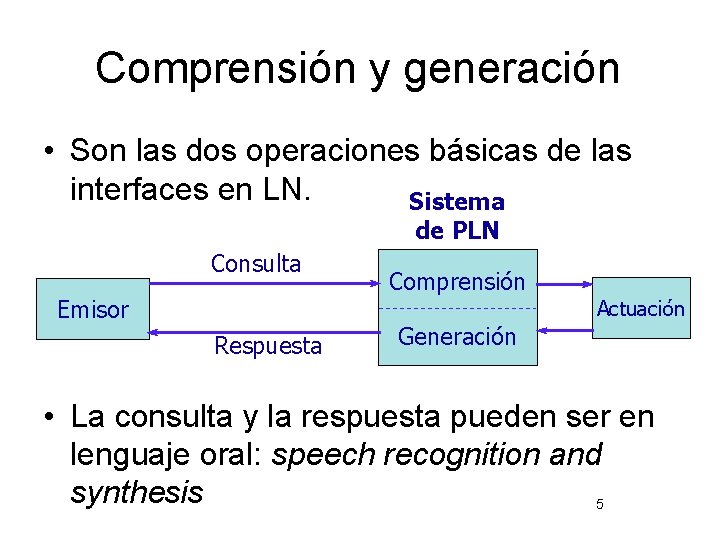 Comprensión y generación • Son las dos operaciones básicas de las interfaces en LN.