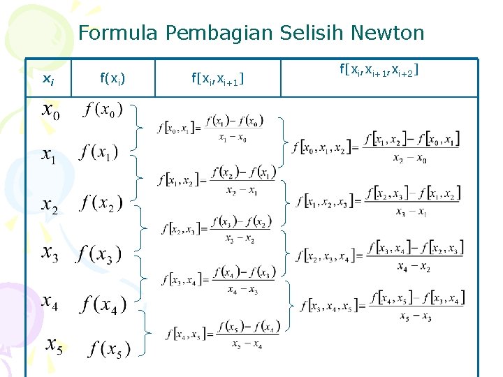 Formula Pembagian Selisih Newton xi f(xi) f[xi, xi+1] f[xi, xi+1, xi+2] 