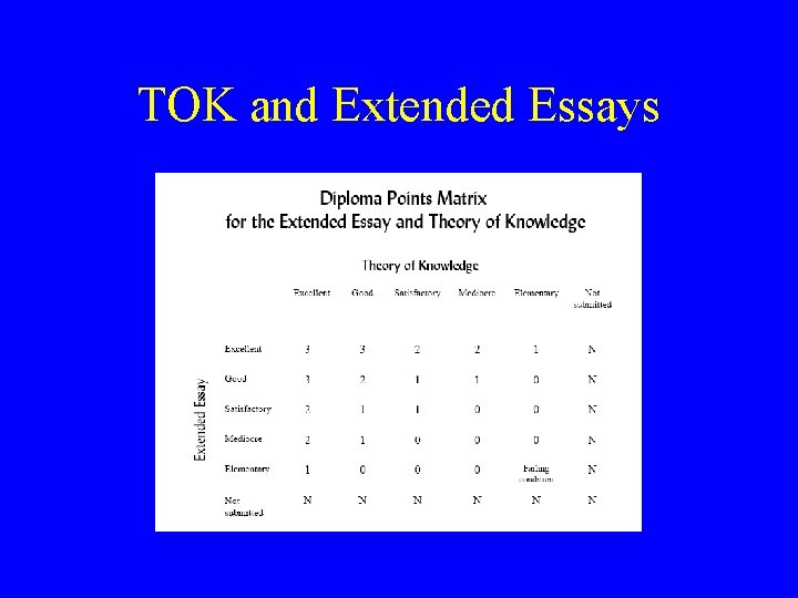 TOK and Extended Essays 