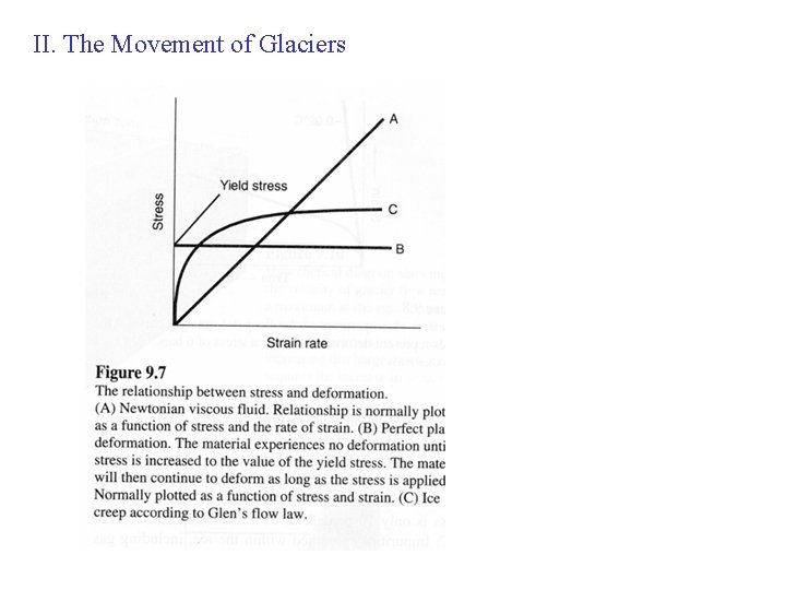 II. The Movement of Glaciers 