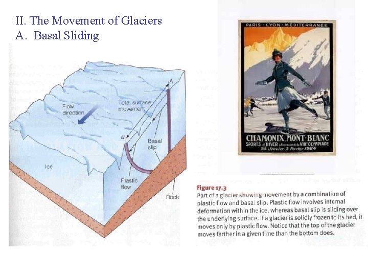 II. The Movement of Glaciers A. Basal Sliding 