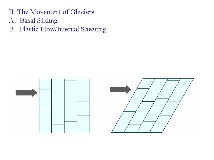 II. The Movement of Glaciers A. Basal Sliding B. Plastic Flow/Internal Shearing 