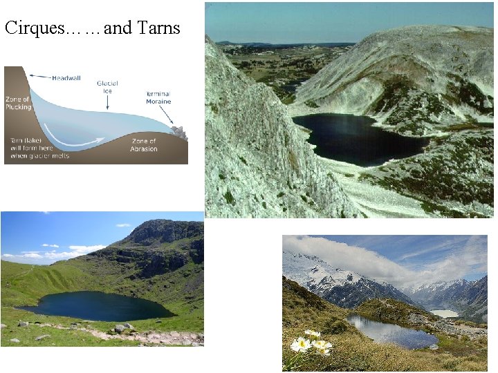 Cirques……and Tarns 