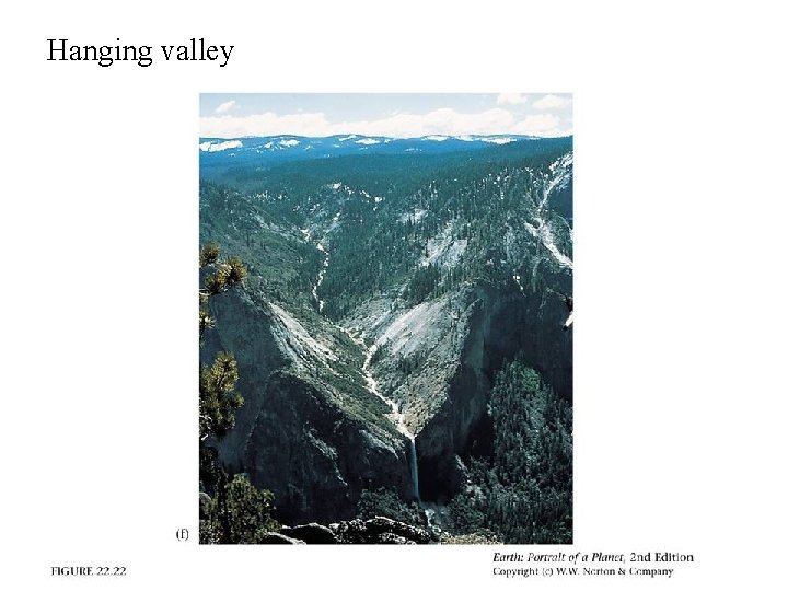Hanging valley 