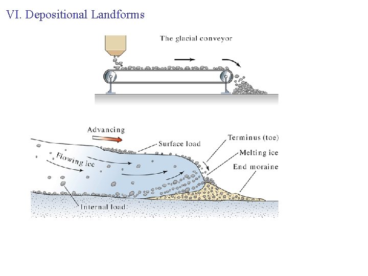 VI. Depositional Landforms 