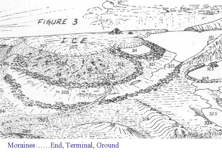 Moraines……End, Terminal, Ground 