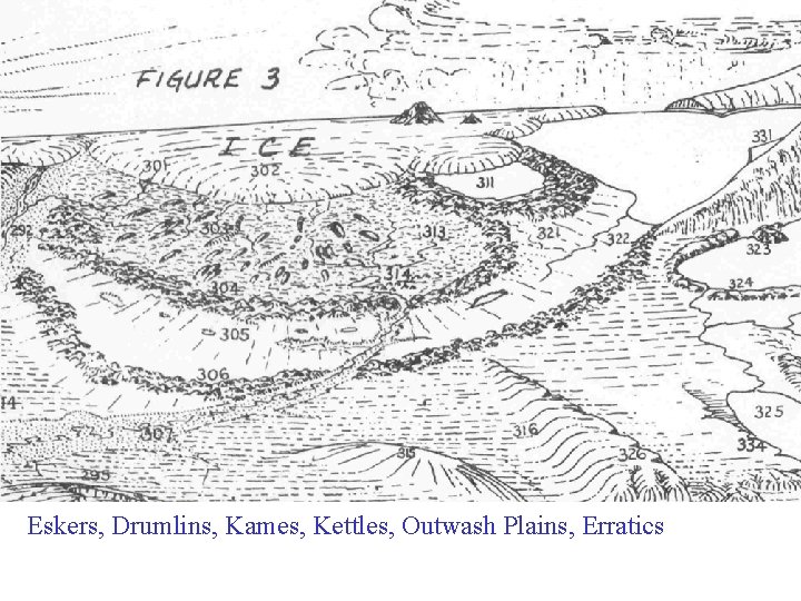 Eskers, Drumlins, Kames, Kettles, Outwash Plains, Erratics 