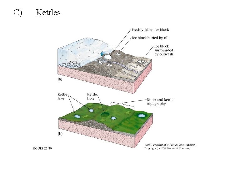 C) Kettles 