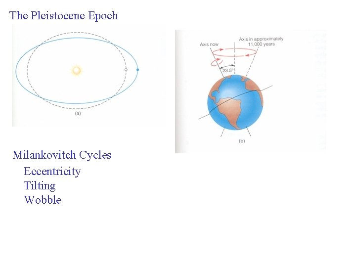 The Pleistocene Epoch Milankovitch Cycles Eccentricity Tilting Wobble 