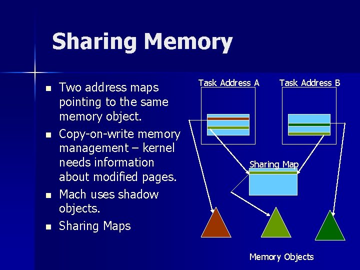 Sharing Memory n n Two address maps pointing to the same memory object. Copy-on-write