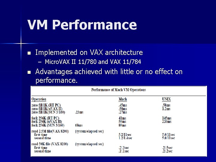 VM Performance n Implemented on VAX architecture – Micro. VAX II 11/780 and VAX