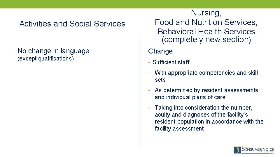 Activities and Social Services No change in language (except qualifications) Nursing, Food and Nutrition