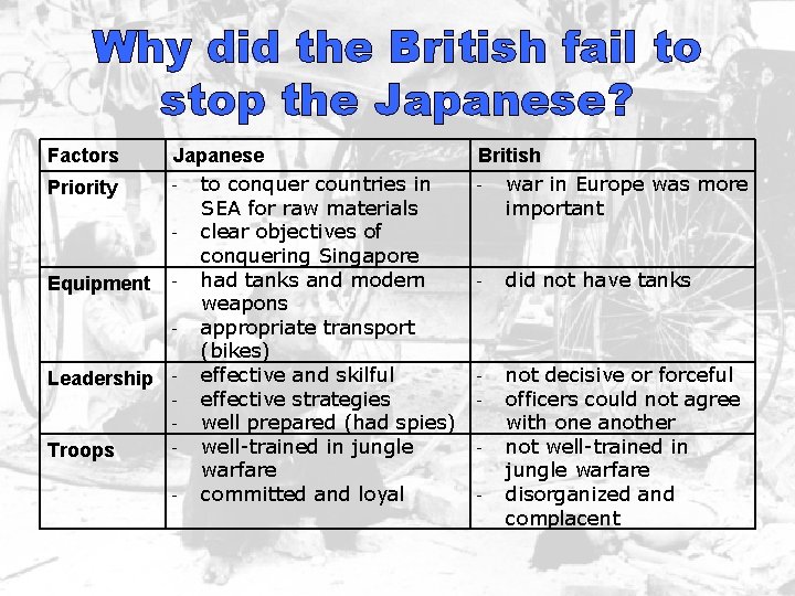 Why did the British fail to stop the Japanese? Factors Japanese - to conquer