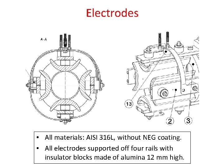 Electrodes • All materials: AISI 316 L, without NEG coating. • All electrodes supported