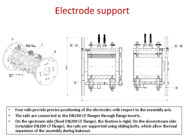Electrode support • • • Four rails provide precise positioning of the electrodes with