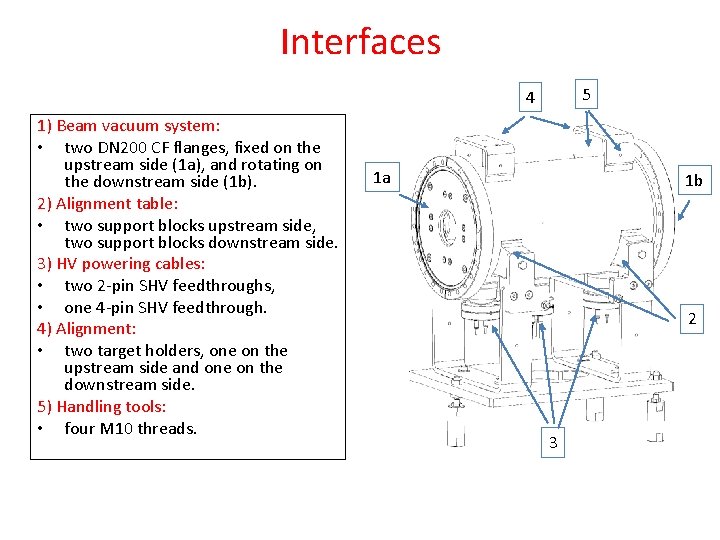 Interfaces 5 4 1) Beam vacuum system: • two DN 200 CF flanges, fixed