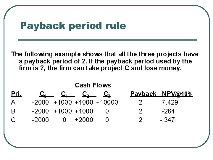 Payback period rule The following example shows that all the three projects have a