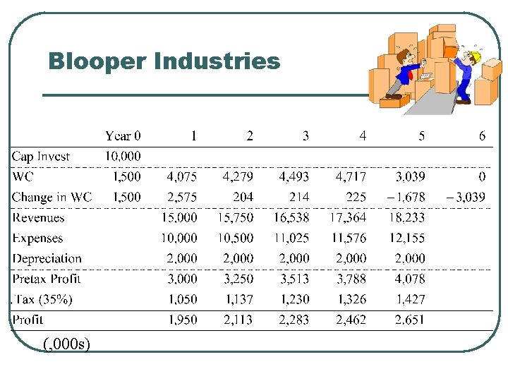 Blooper Industries (, 000 s) 