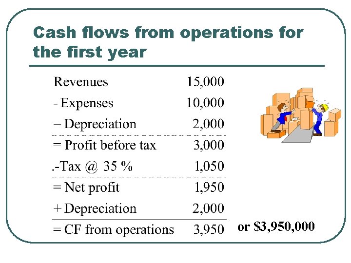 Cash flows from operations for the first year or $3, 950, 000 