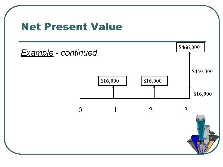 Net Present Value $466, 000 Example - continued $450, 000 $16, 000 0 1