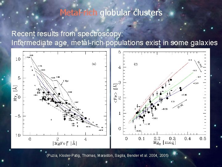 Metal-rich globular clusters Recent results from spectroscopy: Intermediate age, metal-rich populations exist in some