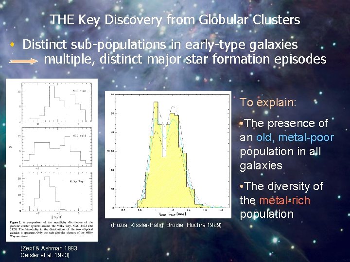 THE Key Discovery from Globular Clusters s Distinct sub-populations in early-type galaxies multiple, distinct