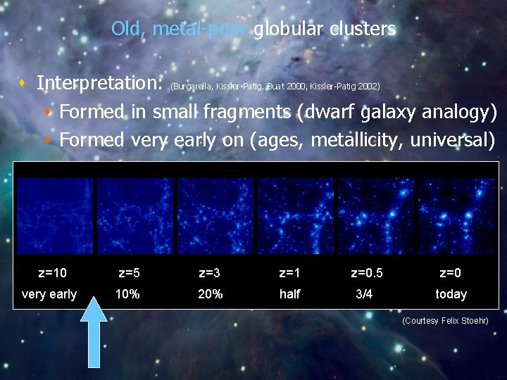 Old, metal-poor globular clusters s Interpretation: (Burgarella, Kissler-Patig, Buat 2000, Kissler-Patig 2002) s Formed