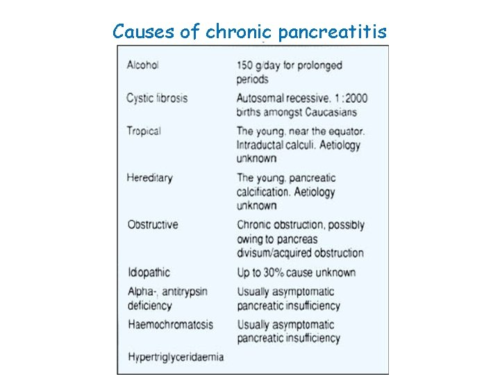 Causes of chronic pancreatitis 