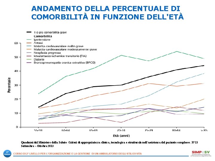 ANDAMENTO DELLA PERCENTUALE DI COMORBILITÀ IN FUNZIONE DELL'ETÀ Quaderni del Ministero della Salute- Criteri