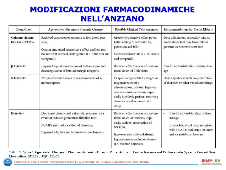 MODIFICAZIONI FARMACODINAMICHE NELL’ANZIANO Trifirò G. , Spina E. Age related Changes in Pharmacodynamics: Focus