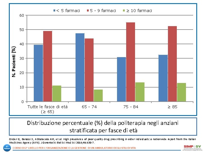 < 5 farmaci 5 9 farmaci ≥ 10 farmaci 60 50 N. Pazienti (%)