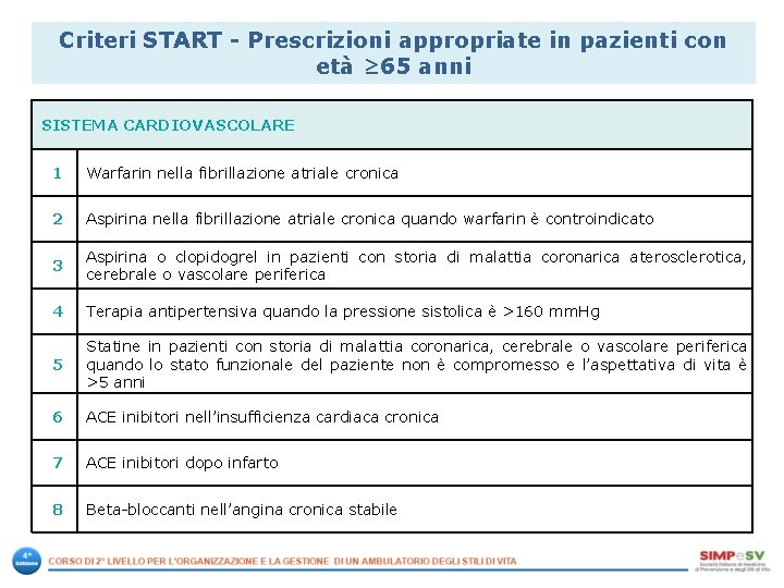 Criteri START Prescrizioni appropriate in pazienti con età ≥ 65 anni SISTEMA CARDIOVASCOLARE 1