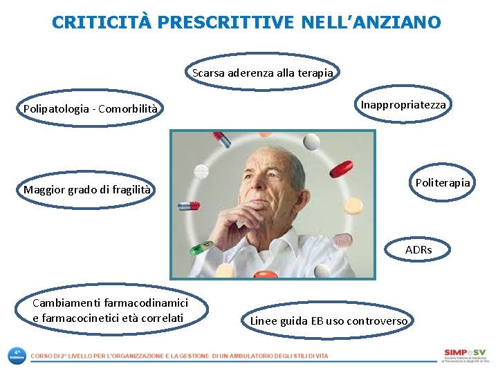 CRITICITÀ PRESCRITTIVE NELL’ANZIANO Scarsa aderenza alla terapia Polipatologia Comorbilità Inappropriatezza Politerapia Maggior grado di