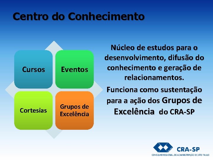 Centro do Conhecimento Cursos Eventos Cortesias Grupos de Excelência Núcleo de estudos para o Centro do Conhecimento Cursos Eventos Cortesias Grupos de Excelência Núcleo de estudos para o