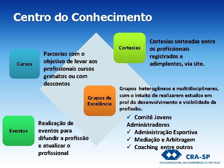 Centro do Conhecimento Cursos Parcerias com o objetivo de levar aos profissionais cursos gratuitos Centro do Conhecimento Cursos Parcerias com o objetivo de levar aos profissionais cursos gratuitos