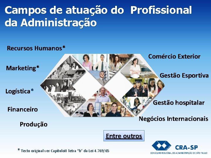 Campos de atuação do Profissional da Administração Recursos Humanos* Comércio Exterior Marketing* Gestão Esportiva Campos de atuação do Profissional da Administração Recursos Humanos* Comércio Exterior Marketing* Gestão Esportiva
