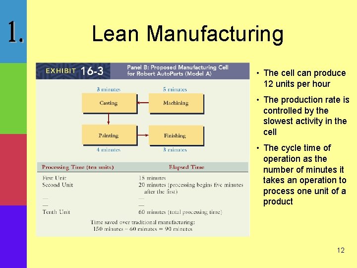 Lean Manufacturing • The cell can produce 12 units per hour • The production