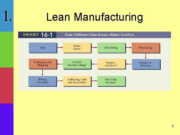 Lean Manufacturing 8 