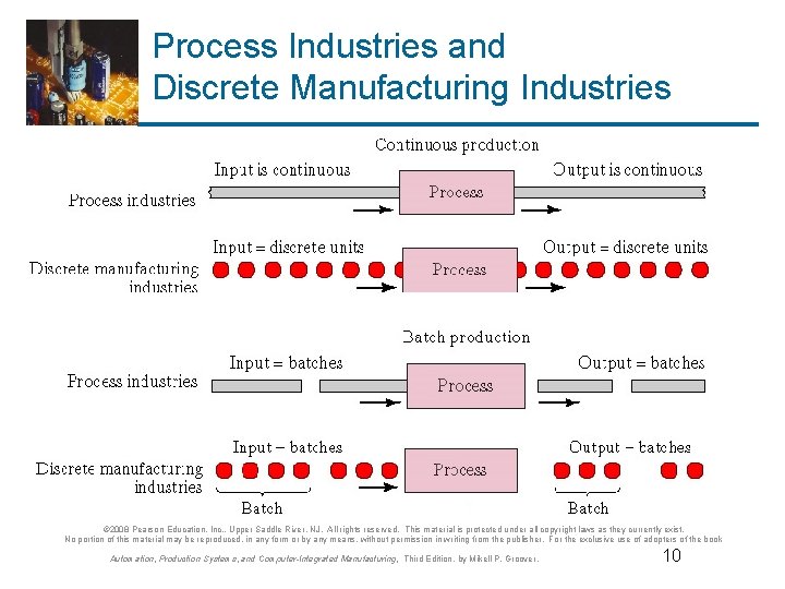 Process Industries and Discrete Manufacturing Industries © 2008 Pearson Education, Inc. , Upper Saddle