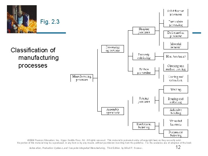 Fig. 2. 3 Classification of manufacturing processes © 2008 Pearson Education, Inc. , Upper